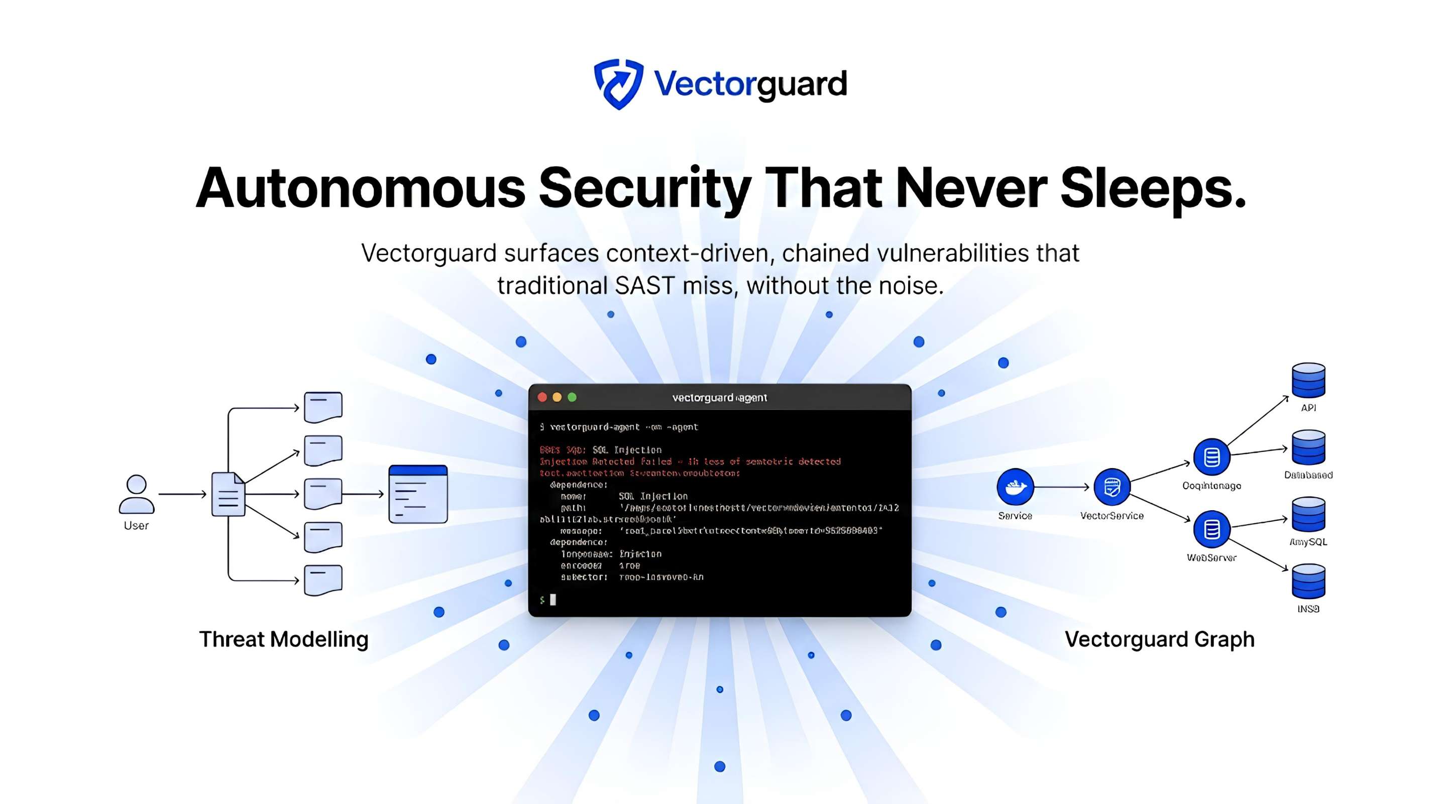 VectorGuard - Autonomous Security